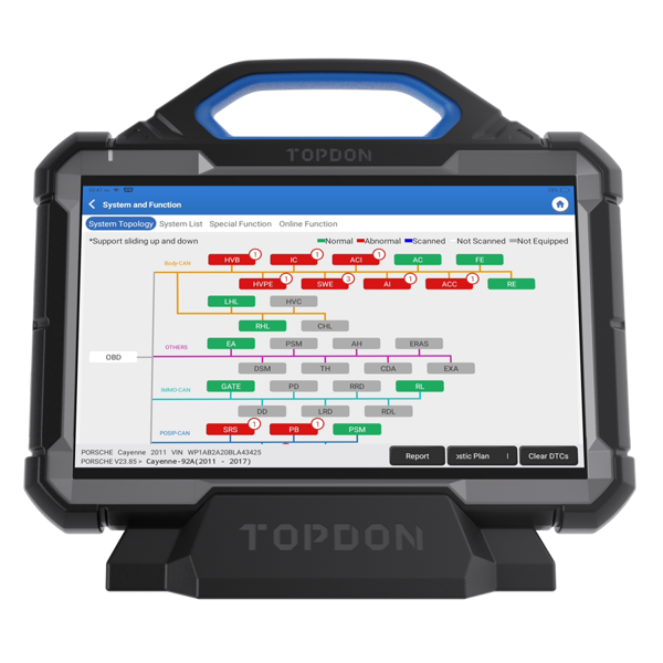 Diagnostic Tools & Equipment