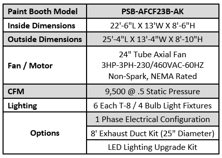 iDEAL ‘A-Frame’ Cross Flow Paint Spray Booth PSB-AFCF23B-3PH-230V-AK