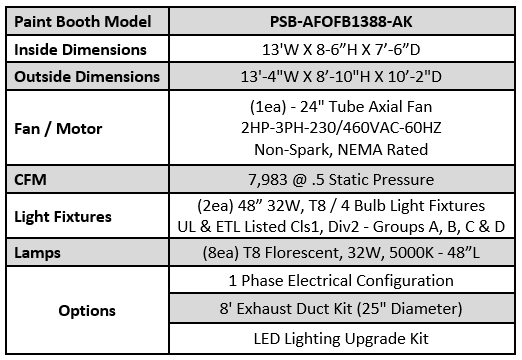 iDEAL PSB-AFOFB1388-3PH-230V-AK PSB AF Open Front Booth (ASY)