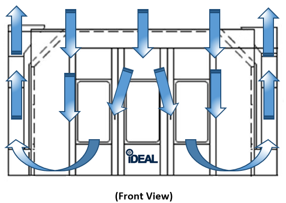 iDeal Side Down Draft Paint Booth PSB-SDD26B-3PH-230V-AK